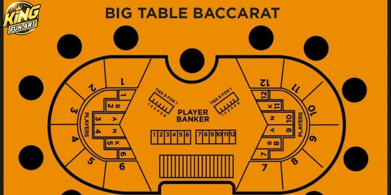 Phiên bản Big table Baccarat